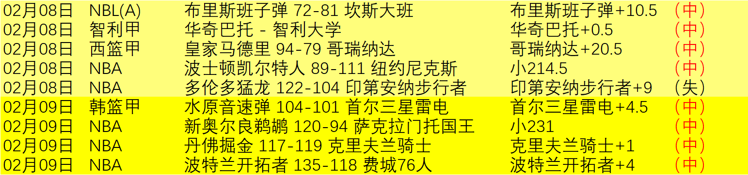 澳超分析,火热状态下,的胜负比分,好博,HaoBo,好博官网,好博体育官网,好博体育下载,好博APP